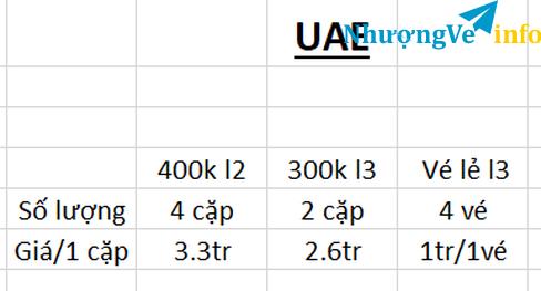 Ảnh Bán cặp vé các loại trận UAE - VN