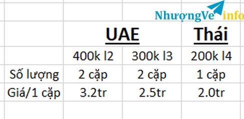 Ảnh Bán các cặp vé trận UAE, 1 cặp vé loại 4 trận THÁI